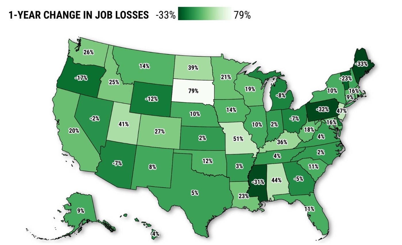 california-job-losses-jump-20%-in-a-year