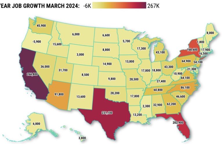 Surprise! California job counts could be revised higher