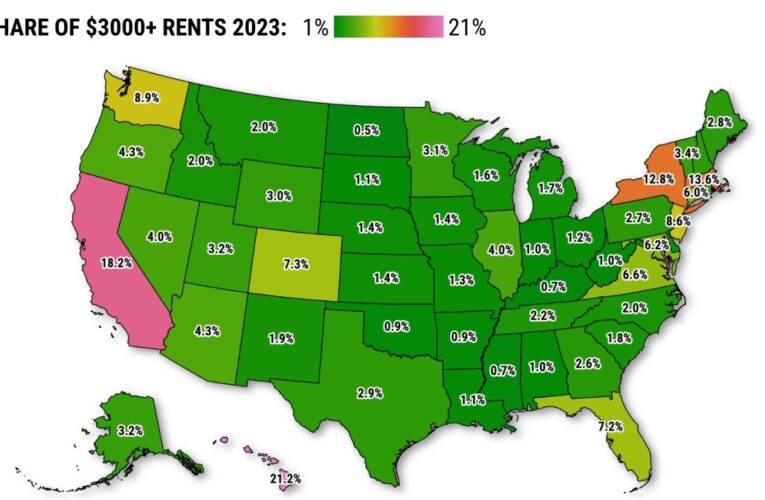 123% more Californians are paying $3,000-plus for rent