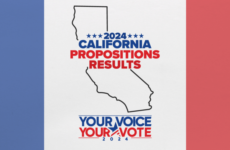 California propositions: Election results for the 2024 ballot measures