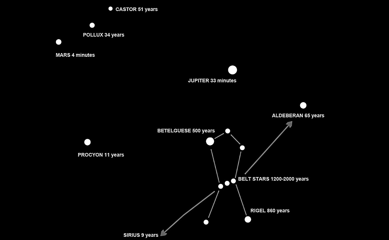 cosmic-distances