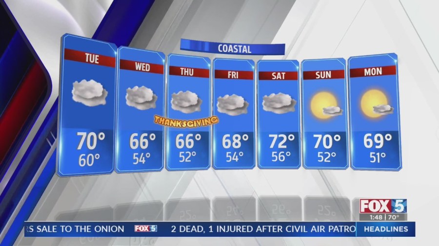 mild,-seasonable-temperatures-this-week-with-rain-chances-north-of-san-diego-county-this-holiday-week 